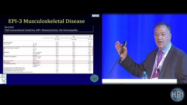 HRI Conference 2015 Rome | Dr Peter Fisher смотреть онлайн