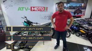 Обзор мотоцикла Авантис А-7