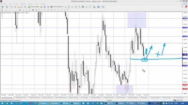 Опционные уровни на Валютах по данным с сайта CME Group от 28.10.21