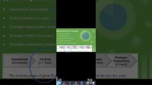 GIT- (Part 3)- Information System, Green IT Strategy & Metrics.