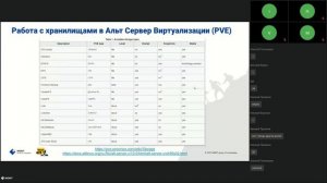Альт Сервер Виртуализация: обзор дистрибутива