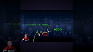 Как закрывать сделку частями?  Как грамотно зафиксировать тейк-профит?