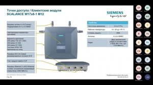 Системы связи АСУ ТП и Идентификации Siemens