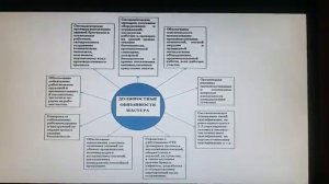 Профессиональное мастерство и основные документы мастера смены производства