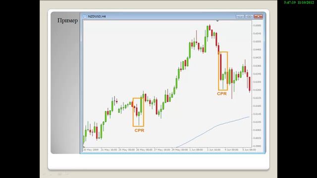 Урок Price Action 1 смотреть онлайн