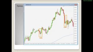 Урок Price Action 1