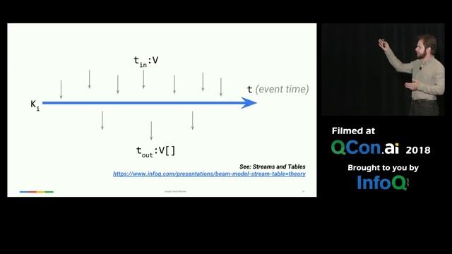 A Whirlwind Overview of Apache Beam смотреть онлайн