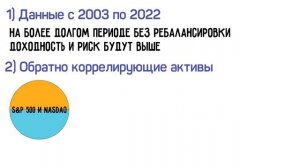 Ребалансировка Инвестиционного Портфеля Плюсы и Минусы | Что Такое Ребалансировка