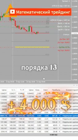 Торговля на рынке Форекс Валютные пары +4000$ Разгон депозита  #форекс #разгондепозита #торговля