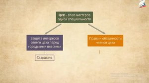 6 класс история урок 8 Города Средневековья