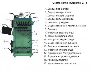 Принцип работы котла  Стимул / Твердотопливный котел длительного горения до 7 дней на одной загрузке