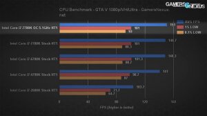 Кому нужен Intel в 2020 году и что изменится на десктопах с Comet Lake-S