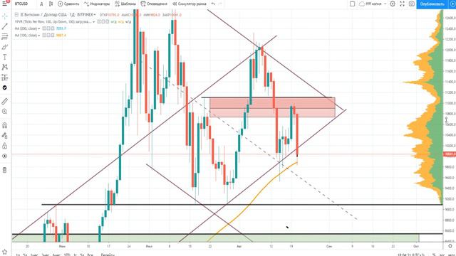 БИТКОИН ОБЗОР | ЛОМАЕМ ТРЕНД | 21 АВГУСТА смотреть онлайн