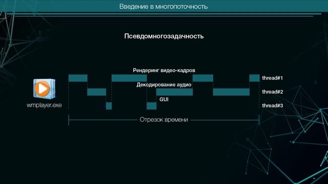 C++. Многопоточность. Урок 1. Введение смотреть онлайн