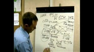 ОПС: схема "Суть Пенсионной Реформы" Собачкин С.