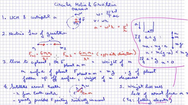 Circular motion & Gravitation Overview смотреть онлайн