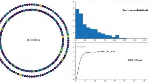 "The Boltzmann's Game" - Boltzmann distribution generator (Monte Carlo simulation)