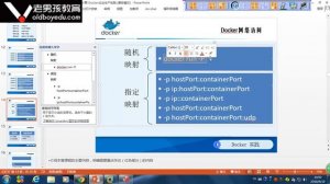 L015-老男孩高级架构师体系-docker-5.docker网络访问