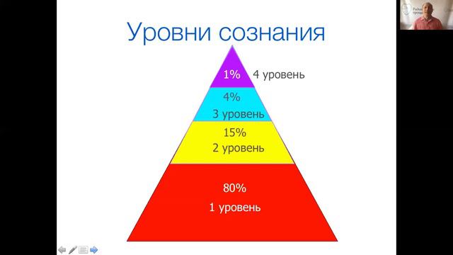 Уровни сознания. Субботние встречи 04.04.2020 смотреть онлайн