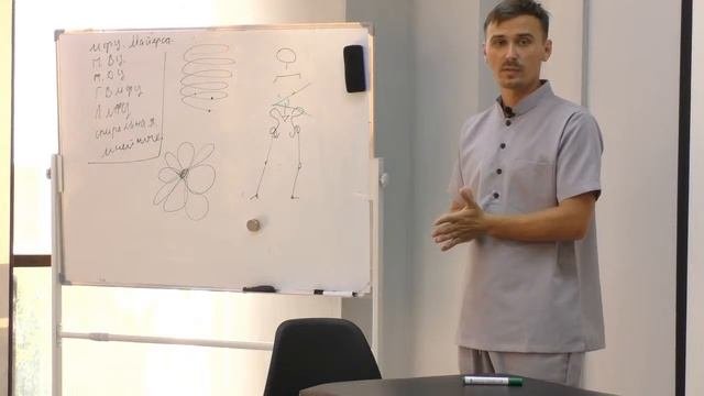 Визуальная диагностика. Кинезиология в Казахстане. EMNIKA