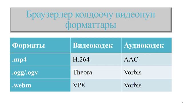 Аудио жана Видео тегтер. 8-класс смотреть онлайн