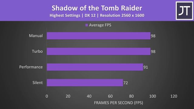 ASUS Zephyrus M16 (2023) Review - New & Improved! смотреть онлайн