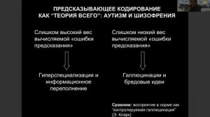 ОЛ#34 ПРЕДВОСХИЩЕНИЕ В ПОЗНАНИИ: КАК ПРЕДСКАЗЫВАЮЩЕЕ КОДИРОВАНИЕ СТАЛО "ТЕОРИЕЙ ВСЕГО"