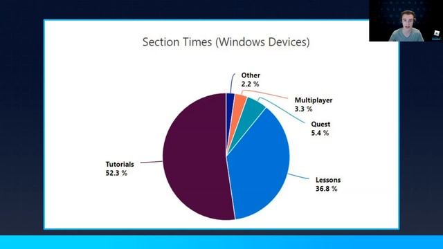 Clip! Analytics for Educational Games with Boatbomber смотреть онлайн