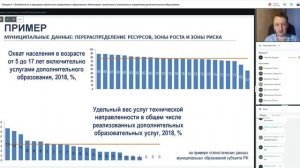 08.06.2022 Лекция 3 ч. 2 Павлов А.В. - Мониторинг, аналитика и самоанализ в управлении