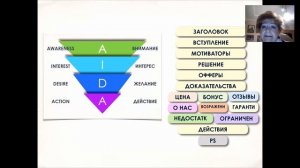 Правила копирайтинга.  Модель продажи AIDA