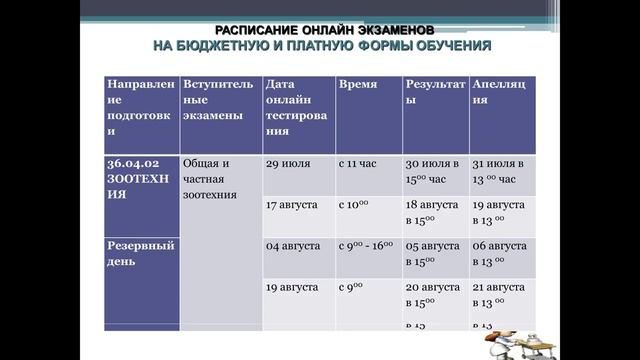 Поступление в магистратуру 2020, консультация по Зоотехнии