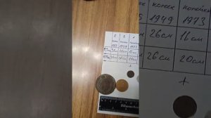 Magic lab сравнение катушек 9*13 7,5 кГц и 18,75 кГц для x-terra