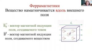 Урок 4. 11 класс. Магнитные свойства веществ