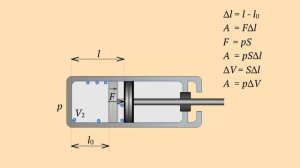 Работа, совершаемая газом при расширении. Работа при изменении объёма газа