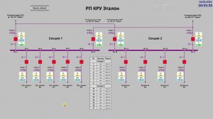 Кру Эталон Редактирование Схемы Scada