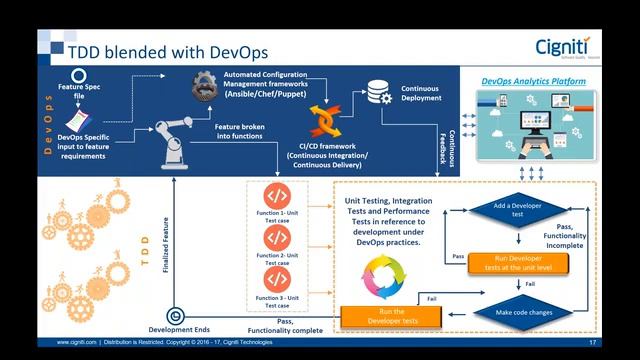 Webinar-Quality Engineering in a DevOps World - A Strategic Enabler смотреть онлайн