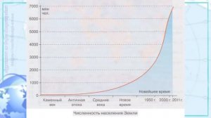 География 7 кл Кopинская §12 Численность населения Земли. Размещение населения