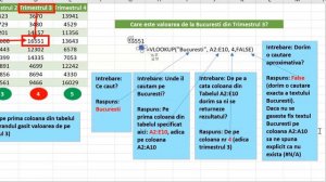 Functia VLOOKUP din Excel explicata incepatorilor