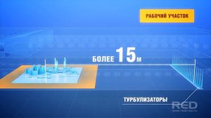 Ландшафтная аэродинамическая труба | ЦНИИ Крылова