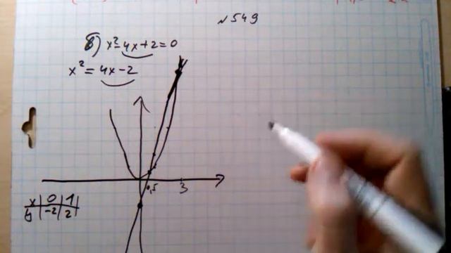 №549 гдз алгебра 8 класс Макарычев смотреть онлайн