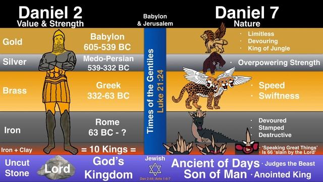 Daniel 7:9-14 (The Son of Man Coming on Clouds) смотреть онлайн