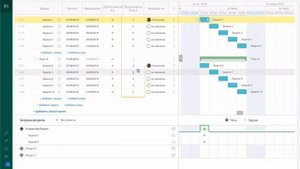 Расчёт загрузки трудовых ресурсов в GanttPRO