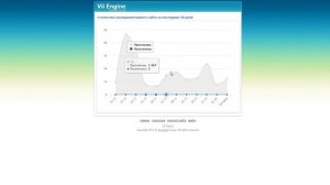 Статистика посещений вашего сайта для Vii Engine