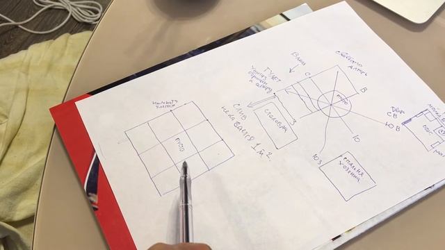 Васту для дома - общий принцип обустройства помещений смотреть онлайн