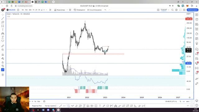 Разбираем BTC и альткоины #crypto смотреть онлайн