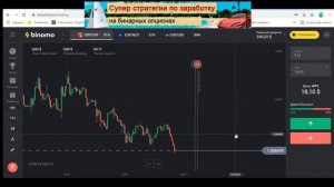 Как правильно торговать на бинарных опционах