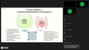 Профессиональное развитие сотрудников госорганов: методологические и цифровые инструменты