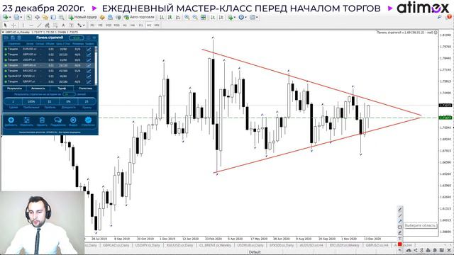 Прогноз рынка форекс на  23.12 от Тимура Асланова