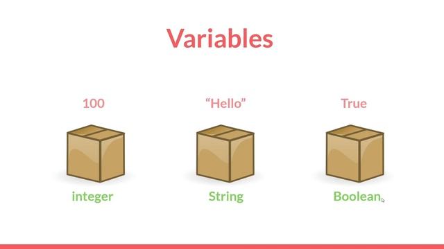 Java: Getting Started смотреть онлайн