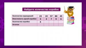 Математика. 3 класс. Внетабличное деление в случаях вида 96:6 /18.01.2021/